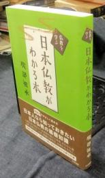 日本仏教がわかる本　仏教を学ぶ