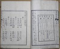 世界都名所図絵　第一帙　