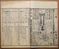 三嶋暦　明治二己巳年