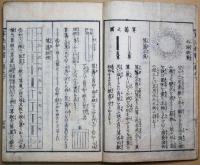 算法通書巻之下