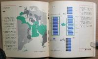 村の生活　都市の生活　絵と記人類史Ⅱ　日本評論社の科学の絵本シリーズ４