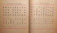 ふるかゞ美　第3巻第2・3号　2冊