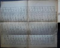 名古屋繊維品仕入案内　昭和二十六年二月現在