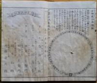 方鑑秘訣集成　上中下3冊