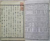 補氏小学生理書　巻一　二