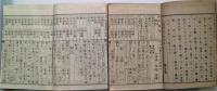 頭書図集十八史略字引大全　巻上下２冊