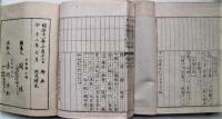 頭書図集十八史略字引大全　巻上下２冊