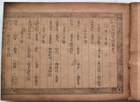 明治新題詩作便覧続編　

