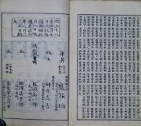 三體千字文