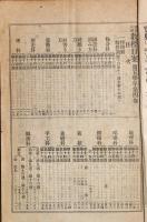尋常小学教授日案　第五学年　第4巻