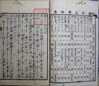 種まき鑑 : 暦日略解