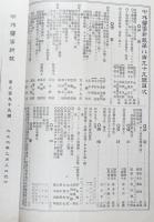 中外医事新報　第899号～第906号　8冊