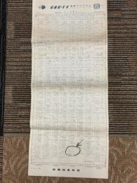 CBC-TV　週刊プログラム　昭和37年1月第2週（1月7日～1月14日）　高山6