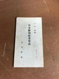 日本彫刻史畧年表