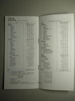 昭和51年度 中間報告書 三菱重工業株式会社