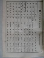 ㈱第十銀行 第参拾九期営業報告書 大正五年上半季