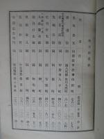 ㈱第十銀行 第貳拾壹期営業報告書 明治四十年上半季