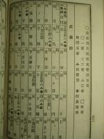 明治十三年 日本帝國郵便規則及罰則