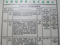 KRUPP Werkzeugstahle