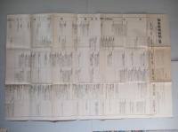 物資戦時統制一覽