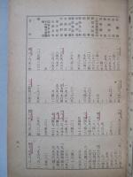 今次戰爭による國富被害算定方法