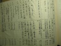 千藤三千造 「火薬」共立全書172 原稿(草稿)
