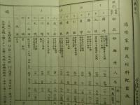 明治三十七、八年戦役 独立第十師団輸送ニ関スル書類