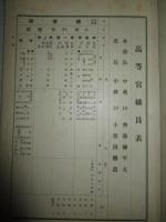 陸軍兵器廠高等官職員表