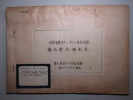 太平洋戦争中に於ける日本海軍 潜水部隊編制表