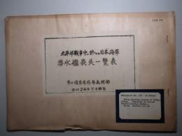 太平洋戦争中に於ける日本海軍 潜水艦喪失一覧表