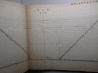 砲工學校 土木學教程 第七版 銕道 附図