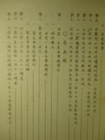 木炭ノ生産並配給ニ関スル事例 第二輯