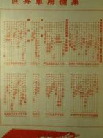 一九三六年版 世界軍用機集 (海と空臨時増刊)
