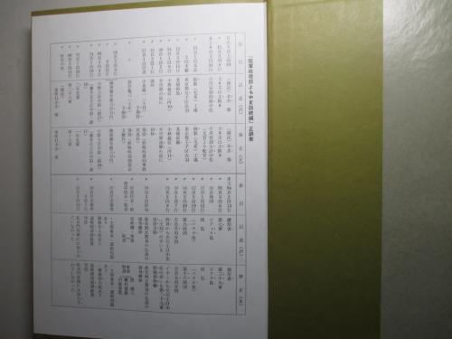 陸軍経理部 よもやま話・続編 計2冊セット 若松会 2307BKM102