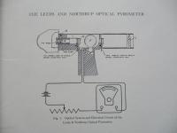 THE OPTICAL PYROMETER