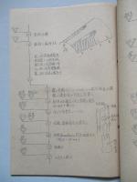"キ61Ⅰ改"発動機上部覆工程分析表 附・鈑金組立部の標準偏差表