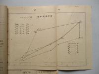 第二部品工場ニ於ル多品種少量生産方式ニ對スル研究(調査：手書き)