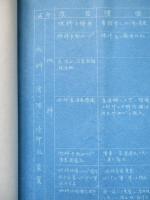 キ‐61Ⅰ型及Ⅰ型改 故障対策ニ對スル改修一覧表 註・應急整備ノ改修ニ引續キ実施スベキ項目ヲ示ス