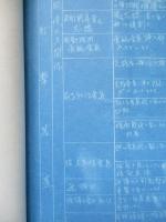 キ‐61Ⅰ型及Ⅰ型改 故障対策ニ對スル改修一覧表 註・應急整備ノ改修ニ引續キ実施スベキ項目ヲ示ス