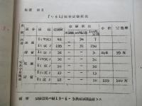 「キ六十一」信頼性向上ニ關スル出張綜合報告