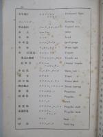 整備術練習生教程 英語參考書