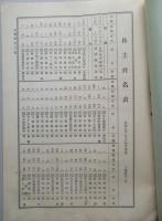 ㈱朝鮮殖産銀行 第二十三期営業報告書 昭和四年下半季