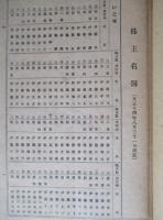 中華企業株式会社 第拾壹回営業報告書