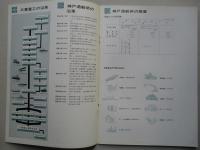 神戸造船所 工場案内