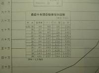 鋪道の志おり 第一集