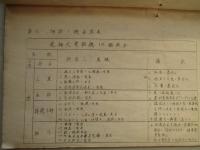 電話器材検査