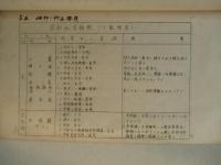 兵器学教程(通信器材ノ検査)