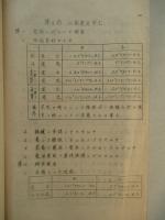 兵器学教程(通信器材ノ検査)