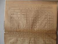 歩兵用駄馬具ノ取扱 (召集佐官教育用)