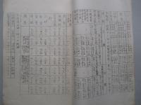 北海道鰊搾粕製造試験成績表